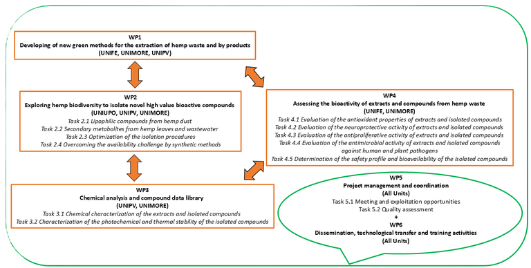 Schema progetto